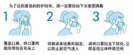 疫情應對措施 疫情應對措施